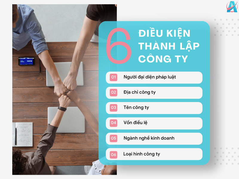 Khi thành lập công ty, chủ doanh nghiệp cần đảm bảo các điều kiện về: người đại diện pháp luật, địa chỉ công ty, tên công ty, vốn điều lệ, ngành nghề và loại hình công ty 