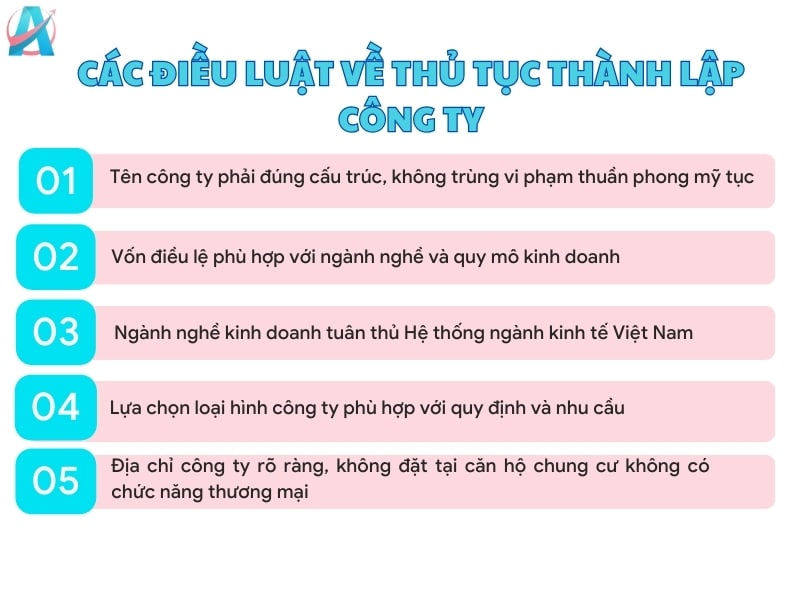 Nắm vững quy định pháp lý, tránh rủi ro khi thành lập công ty